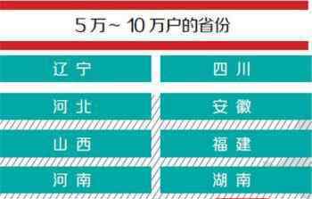 中国富人分布图 [封面故事]中国富人分布图