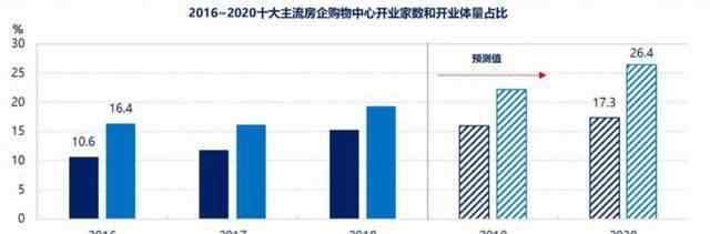 十大轻资产行业 洞见2020：未来这十大商业趋势，值得关注！