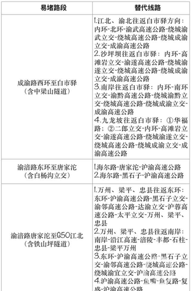 节假日高速免费 清明假期高速免费 这份出行服务指南请收好