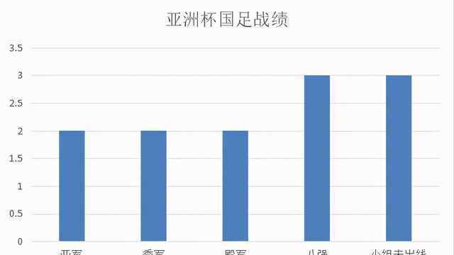 2007亚洲杯 国足2007年亚洲杯盘点，本该夺冠的球队被朱广沪毁了