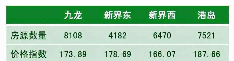 香港二手房网 分析香港2万6千套在售二手房数据，1000万的居然有那么多