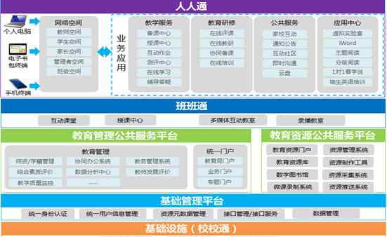 三通两平台 天闻数媒联手华为推出"三通两平台"联合解决方案