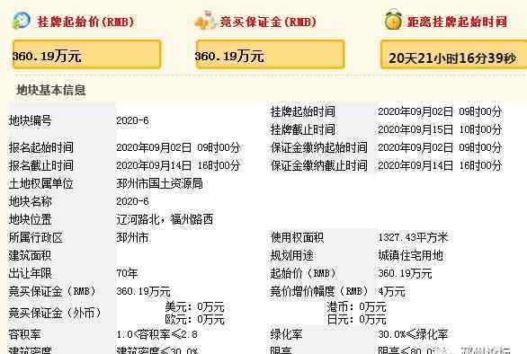 邳州市国土资源局 邳州：9幅地块挂牌出让