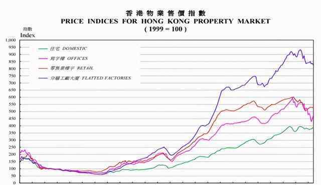 香港二手房网 分析香港2万6千套在售二手房数据，1000万的居然有那么多