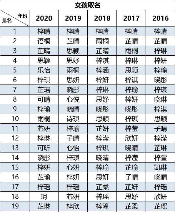 美媒困惑：为什么12亿中国人共用100个姓？