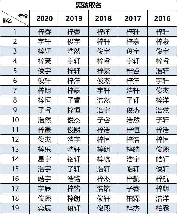 美媒困惑：为什么12亿中国人共用100个姓？