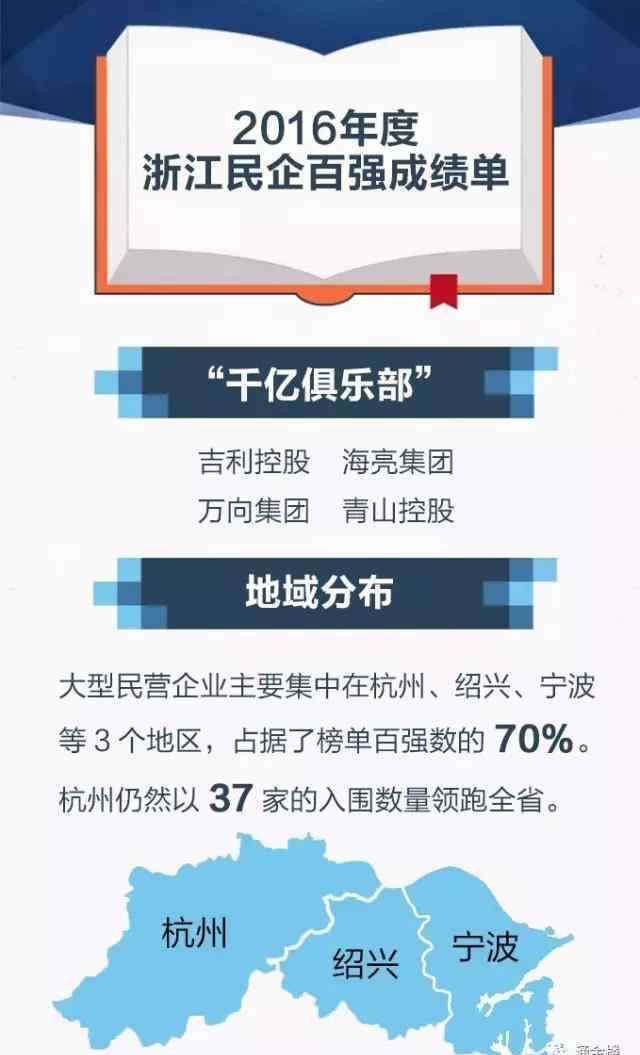 绍兴巨星集团 浙江民企百强榜发布：绍兴上榜17家居次席