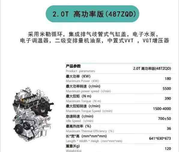 比亚迪发动机 比亚迪唐迎来新发动机，2.0T参数超“蓝鲸”，全新变速箱同步亮相