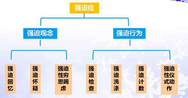 强迫联想 生不如死、强迫回忆、强迫联想！强迫症已经严重影响了我的生活