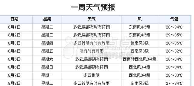 台风海棠2017 台风海棠今天凌晨登陆福建 嘉兴本周多阵雨