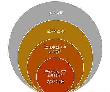 2020年下一个百倍币 2020年到底会不会有百倍币的出现？文章配图