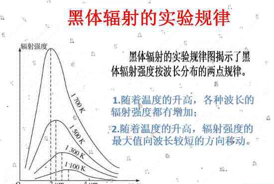 黑体辐射的实验规律 黑体辐射的实验规律