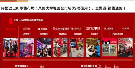 新零售哪个平台好 揭秘新零售平台有哪些