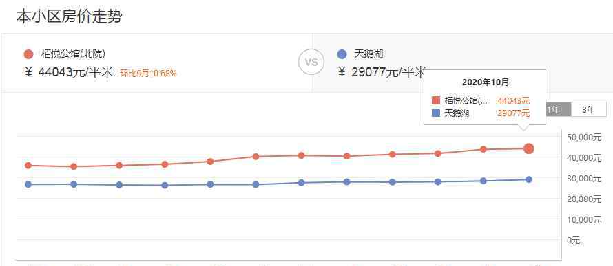 政务区二手房 单价5.8万/㎡，合肥政务区二手房单价被刷新