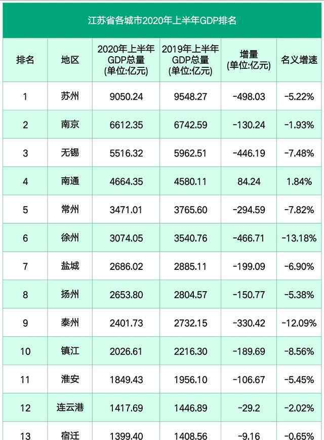 无锡是几线城市 奇葩无锡：一线经济实力，二线房价，三线人口数，到底几线城市？