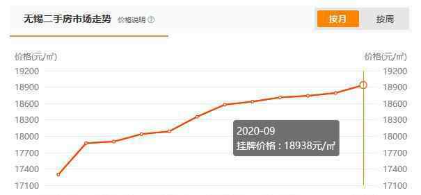 无锡是几线城市 奇葩无锡：一线经济实力，二线房价，三线人口数，到底几线城市？