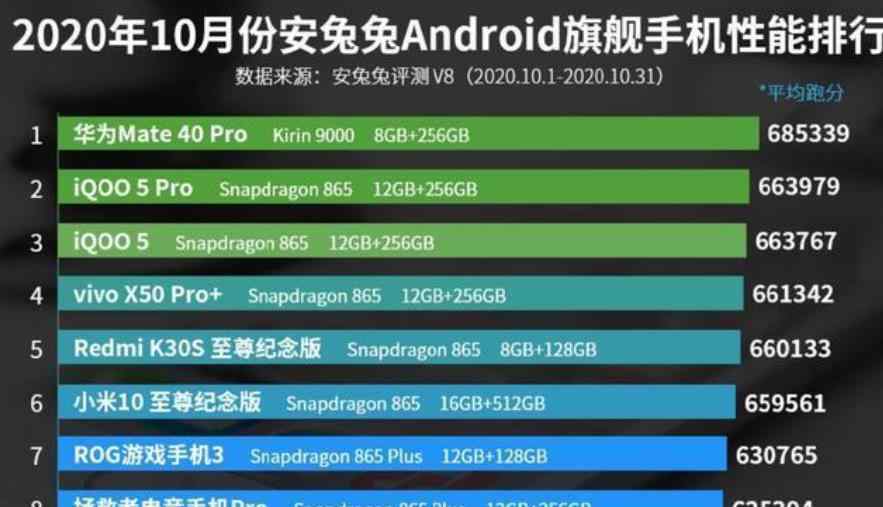 国产手机排行榜 国产手机性能排名出炉：90％用户都猜错了！