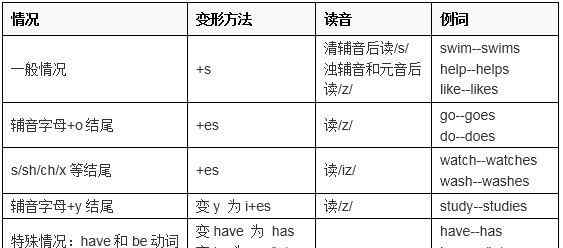 八大时态的结构表 期中英语必考八大时态结构及用法详解，初一、初二、初三均适用！