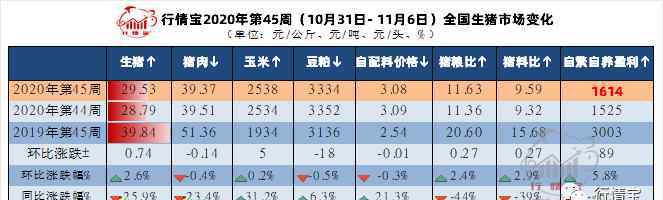 猪价预测 最新猪价预测：规模场中旬会大批出猪？下周猪价涨还是跌？