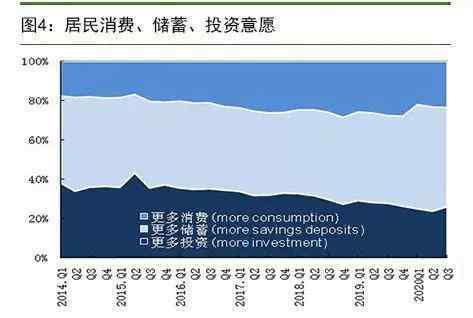 2020年房价暴涨 2020只剩两个月，年底买房能否踩到房价低点？