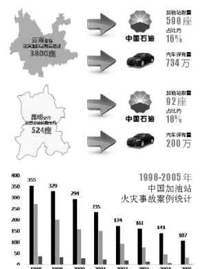 地埋油罐 地埋油罐爆炸概率非常低 安全间距要求其实各不同