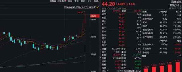 高毅邻山1号远望基金 冯柳是谁？高毅邻山1号私募基金持股明细