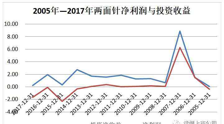 两面针牙膏 还记得当年的两面针牙膏吗？