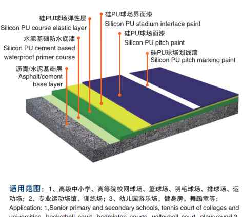 运动场地 常见的体育运动场地地面有哪些？