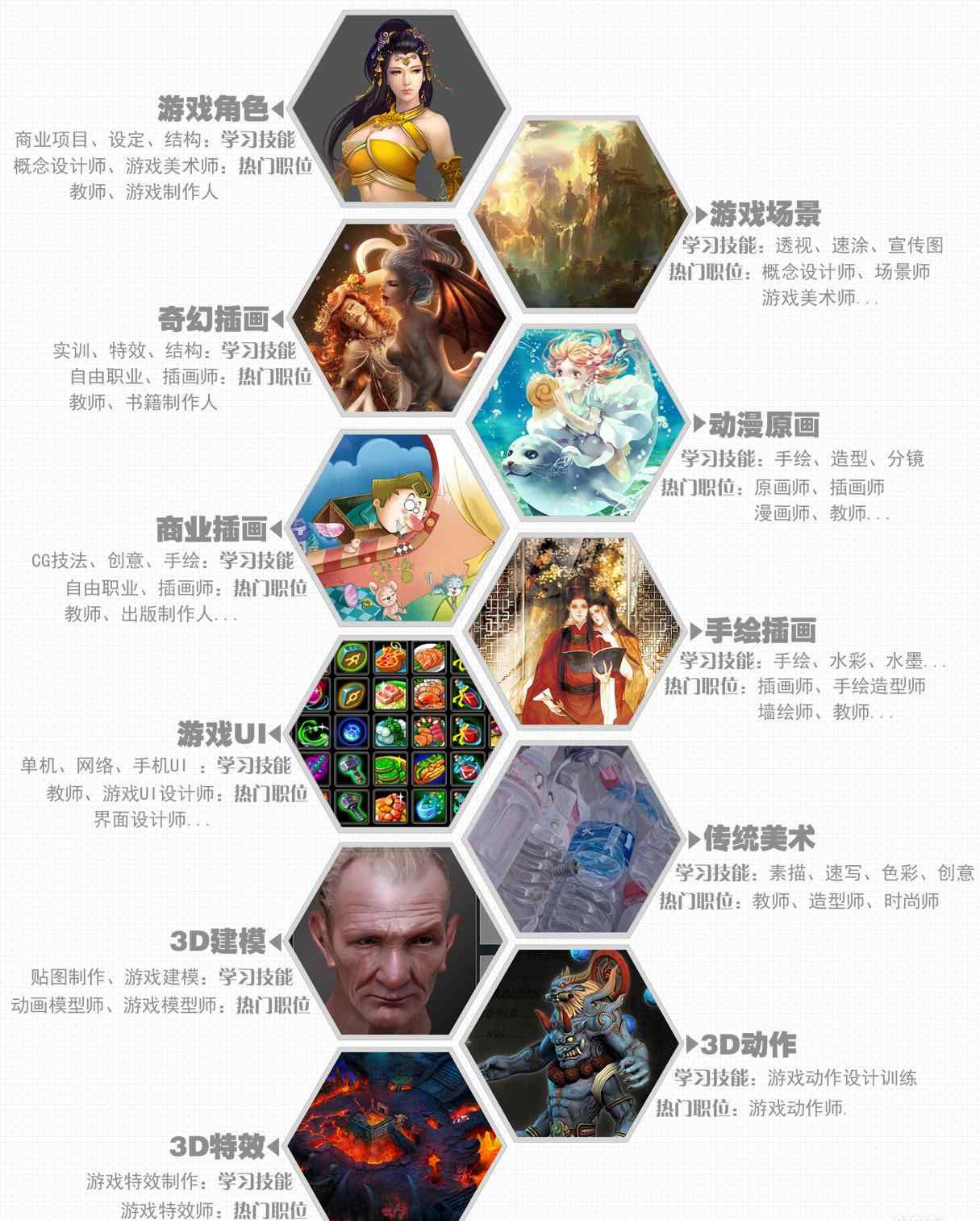 原画设计师 原画设计师是做什么的？原来这么多就业方向！