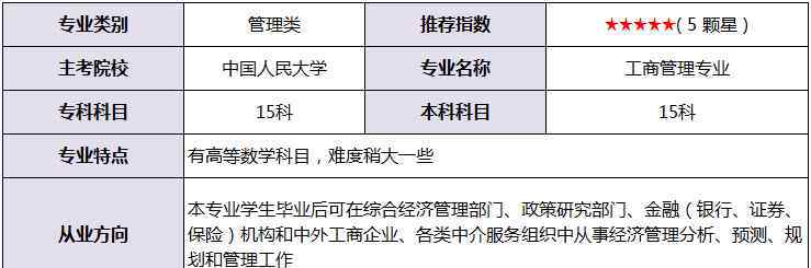 自考1月份考试时间 学历｜注意！这个考区2021年1月自考时间和考试日程确定！