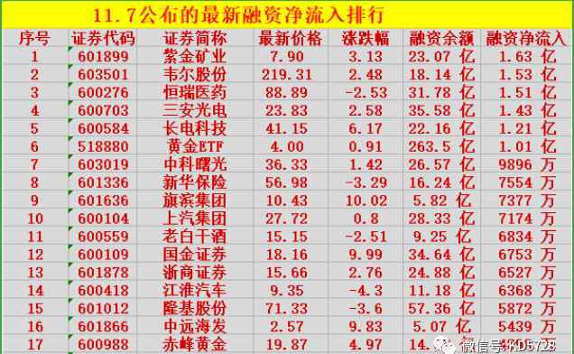 大飞机概念股龙头 军工＋大飞机概念 第一龙头股遭37家主力疯狂扫货，周一满仓介入，目标68元