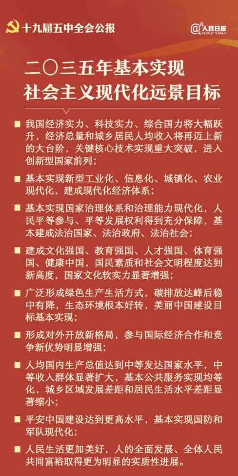 2035年中国将实现什么 2035年中国将实现什么？踏踏实实干大事，中国人要扬眉吐气