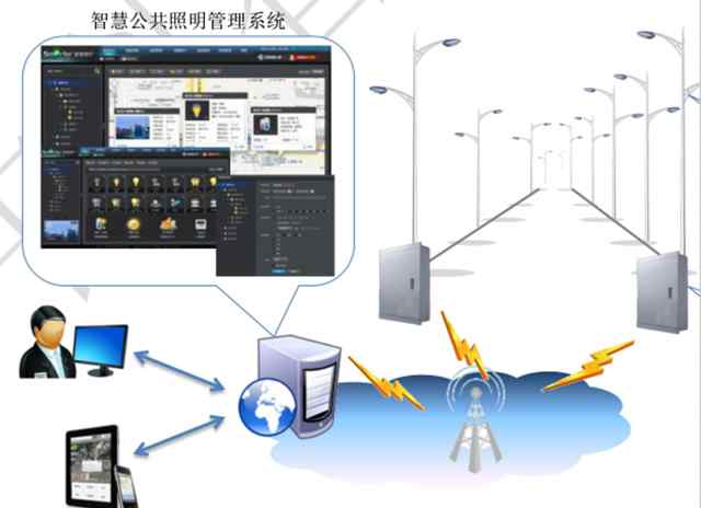 智能路灯控制系统 智慧路灯控制系统解决方案