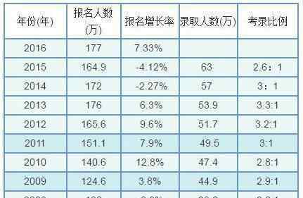 2017年mba国家线 2017MBA国家线“蓄势待发” 哪些影响最终分数