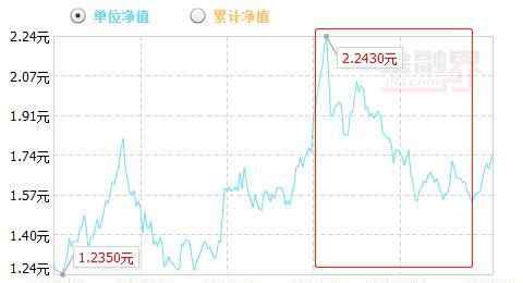 320007诺安成长 半导体大爆发“热搜基”又活了！刚刚，诺安成长（320007）净值更新：1.9040，日涨幅8.74％