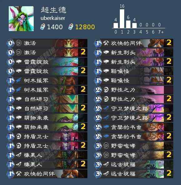 以德服人的动物 十职业卡组汇总：全员赛马，以德服人！