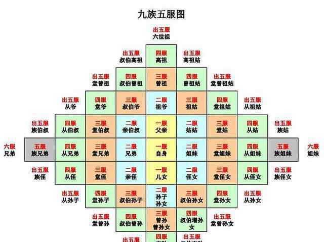 诛九族 古代皇帝动不动就诛九族，到底诛了多少人？其实仅有2例