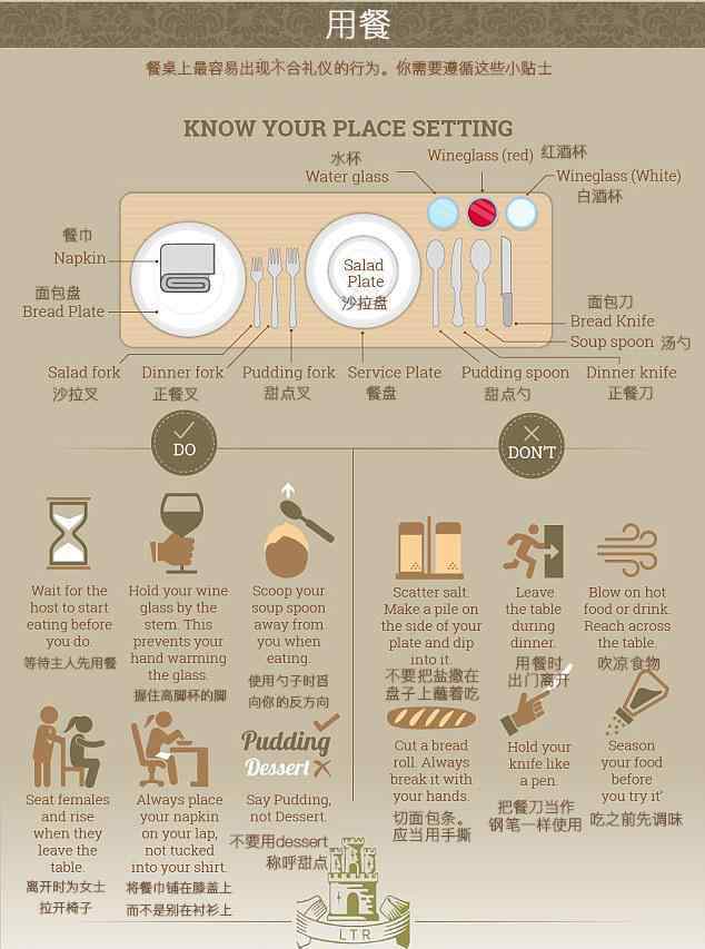 吃西餐礼仪 西餐礼仪知多少？和老外吃顿饭真的好麻烦！