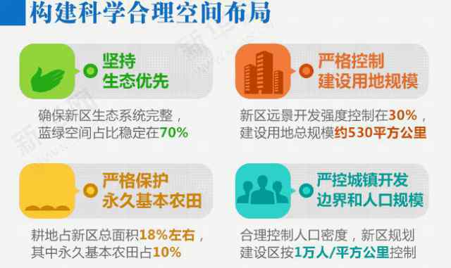雄安新区规划纲要 重磅出炉！《河北雄安新区规划纲要》高清图