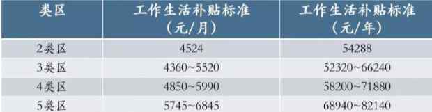 兵团第八师 2019年新疆生产建设兵团第八师西部计划志愿者招募公告