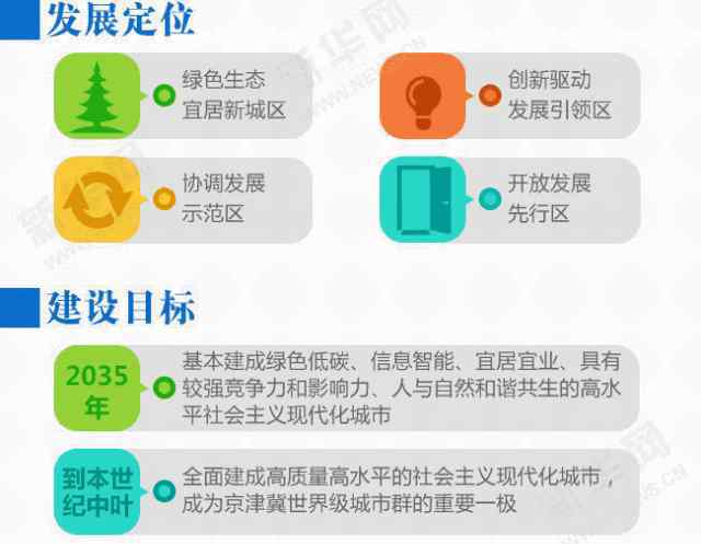 雄安新区规划纲要 重磅出炉！《河北雄安新区规划纲要》高清图