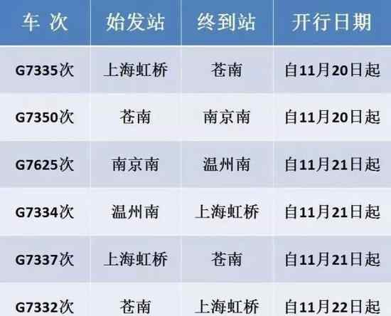 复兴号车次 20日起嘉兴人出门可坐复兴号 班次都打听好了文章配图