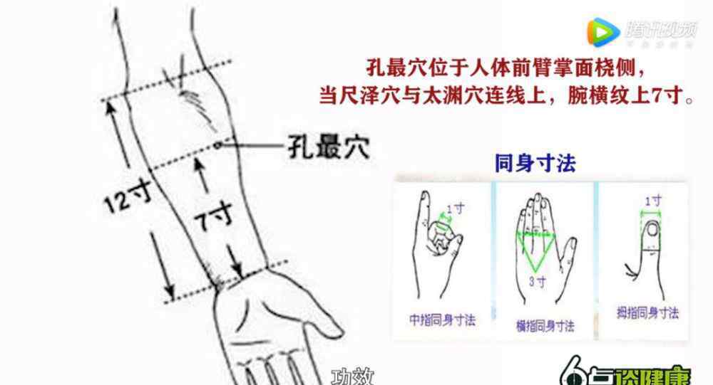 止咳糖浆的功效与作用 人体自带“止咳糖浆”！止咳化痰有奇效，全家老小都能用！还不花一分钱