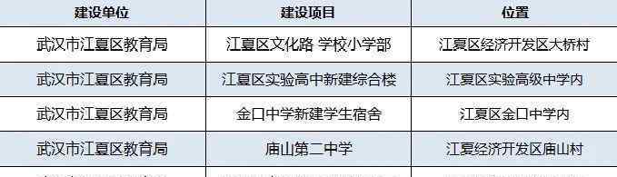 江夏二中 江夏区新增中小学建设、规划动态！含庙山二中！庙山三小建设也有新消息！