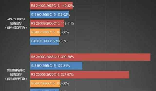 奔腾g5400 英特尔G5400奔腾处理器：正式再见