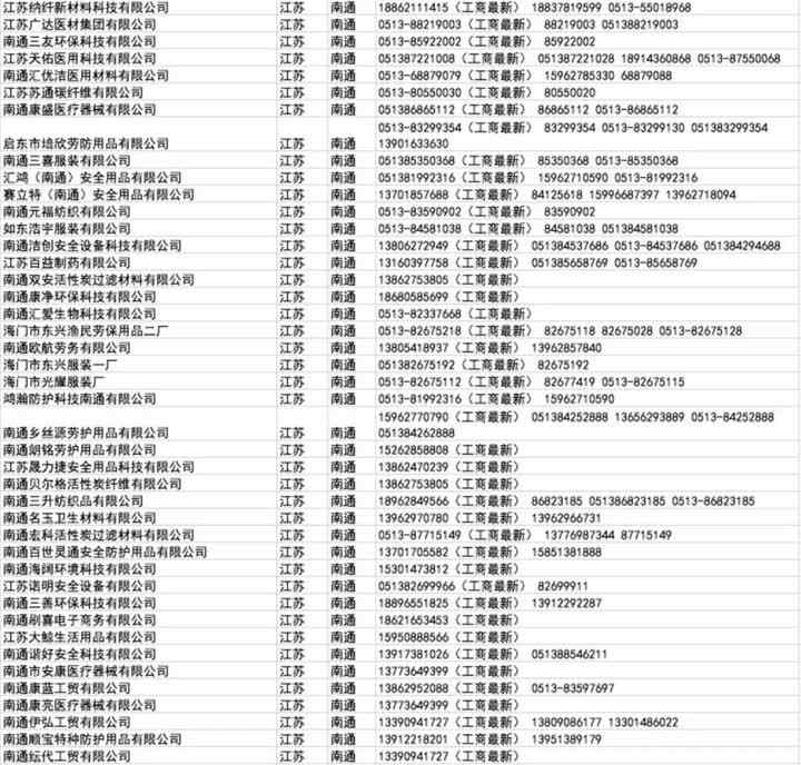 口罩厂 南通45家口罩厂联系方式！（附全国口罩、防护服、消毒液、体温仪