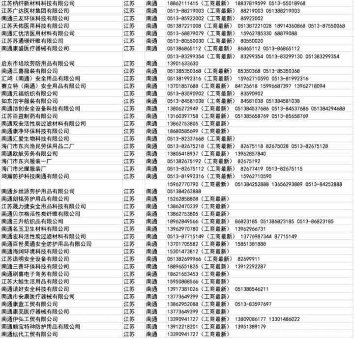 口罩厂 南通45家口罩厂联系方式！（附全国口罩、防护服、消毒液、体温仪