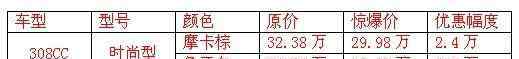 进口标致308cc 进口标致硬顶敞篷跑车308CC 售价跌破30万元