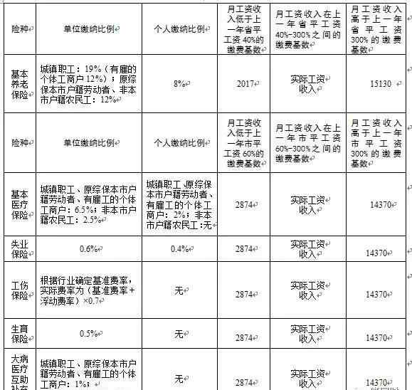 社会保障基础知识 关于社保你必须知道这些最基础的知识