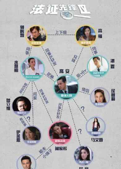 法证先锋小丑 法证先锋4在哪可以看有国语版吗 小丑案回归不容错过